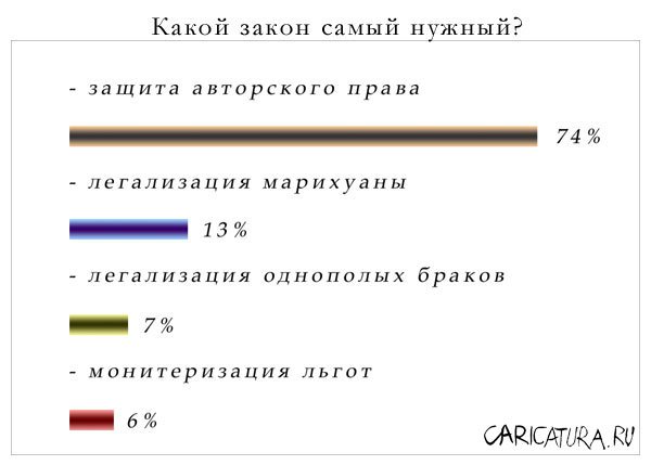 Карикатура "Результаты голосования", Владимир Опаленко