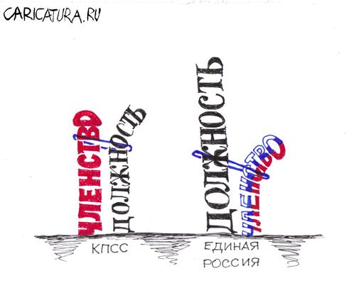 Карикатура "Политическая потенция", Александр Матис