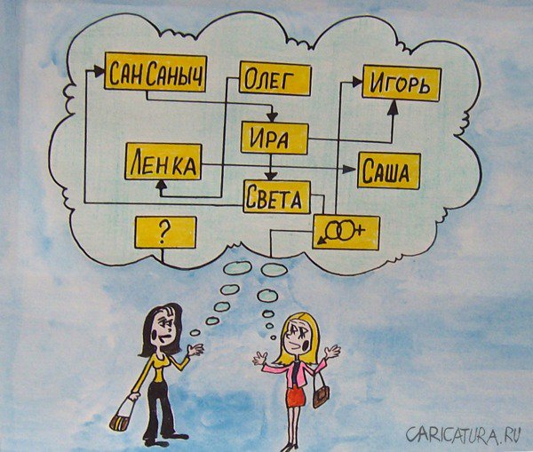Карикатура "Бабские разговоры", Александр Петров